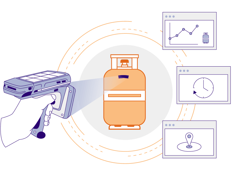 RFID AND IOT