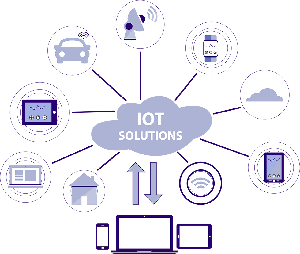 Secure IOT Solutions 