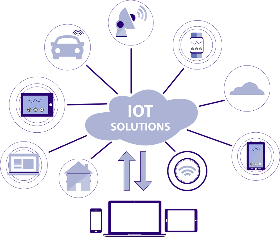 Secure IOT Solutions