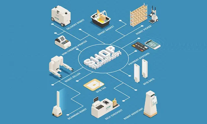 RFID technology in Supply Chain Security