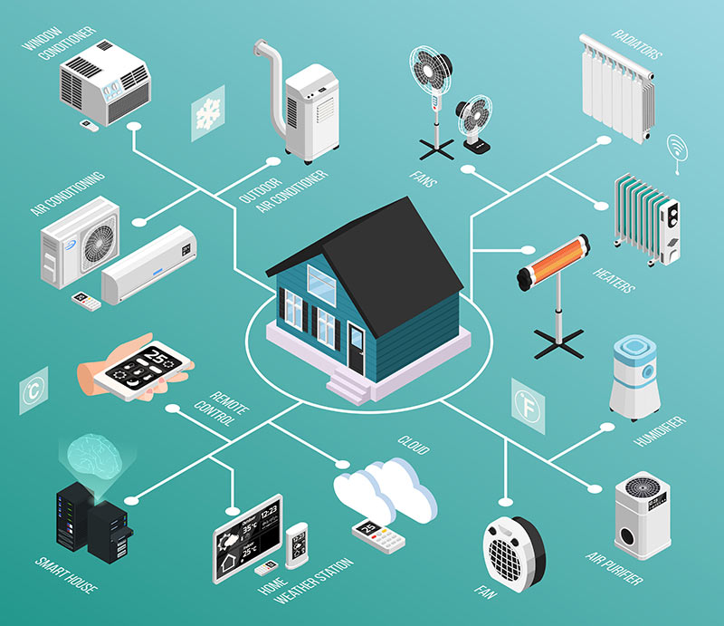 case study of home automation using iot