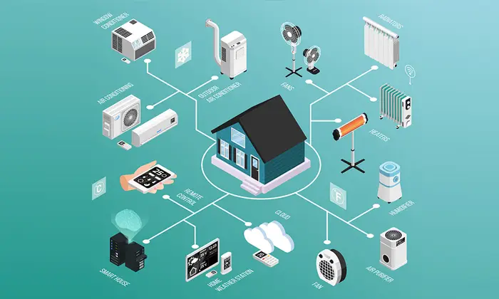 https://www.trakaid.com/wp-content/uploads/2020/04/how-iot-devices-are-making-home-automation-and-connected-living-a-reality-in-2020.webp?utm_source=chatgpt.com