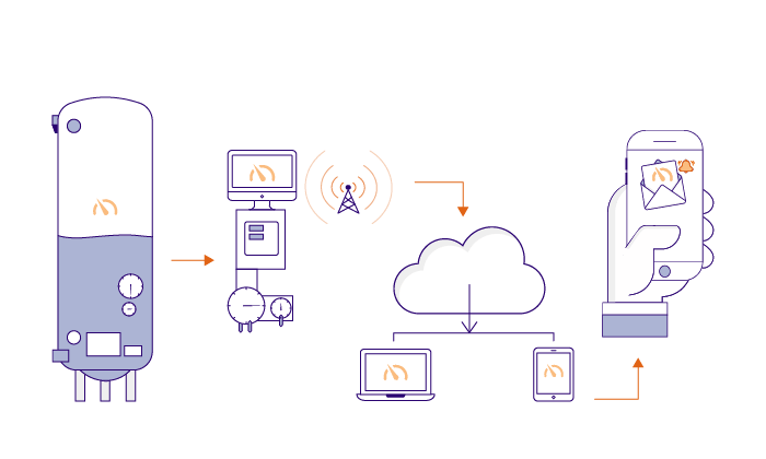 Gas Tank Remote Telemetry