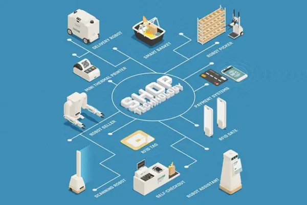 RFID technology in Supply Chain Security