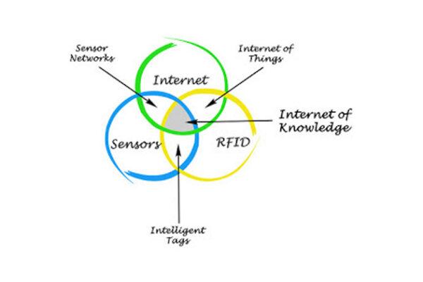 A diagram of technology based business solutions services to transform