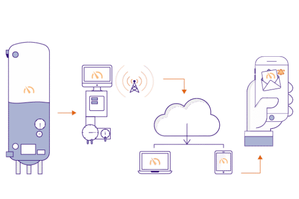 Gas Tank Remote Telemetry
